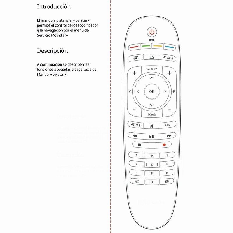 Control remoto para decodificador MOVISTAR ADB M1920 ZyXEL Triwave TELNET, Mando A distancia reemplazo y uso directo