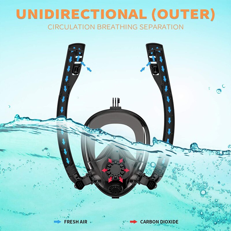 Waterproof Underwater Full Face Diving Mask Anti Fog Dual-tube Swimming Snorkel Equipment