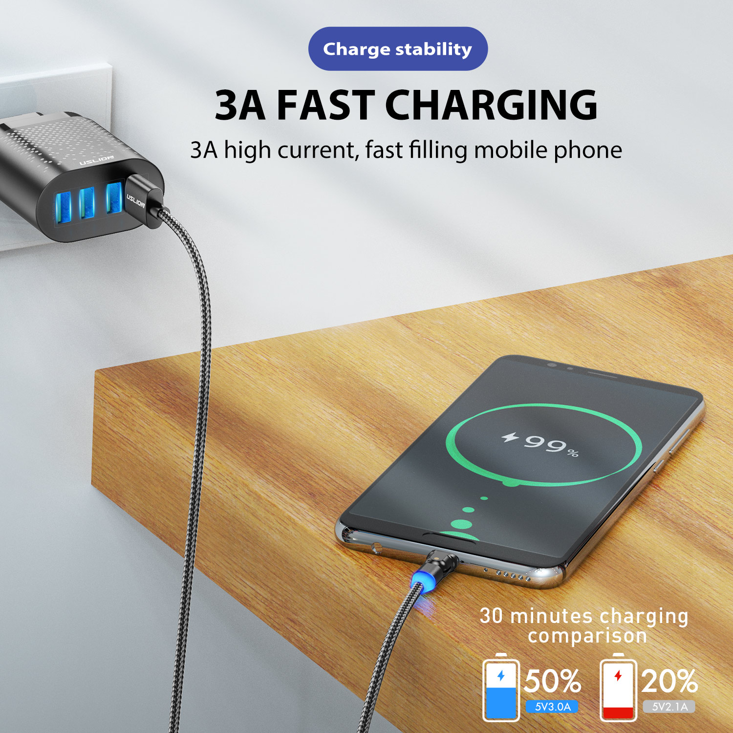 USLION Micro USB Cable Fast Charger Andriod Mobile Phone Microusb Charge Data Cord Charging For Samsung S6S7 Xiaomi Redmi note 4