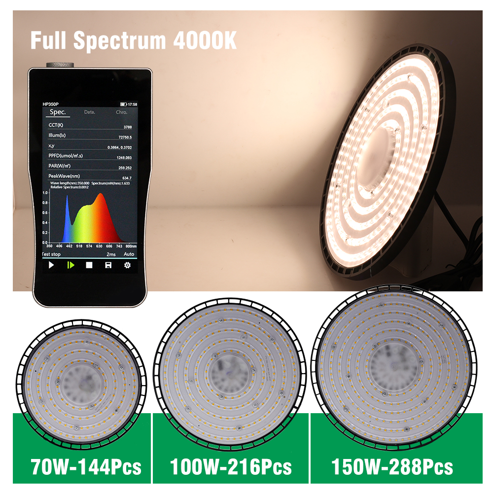 Luz LED de cultivo de espectro completo, 380-780nm, luz solar imitada, luz de cultivo de plantas para flores hidropónicas, plántulas, suculentas.