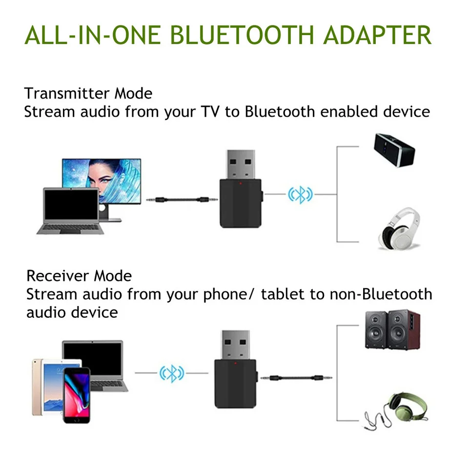 Grwibeou USB Bluetooth 5.0 Trasmettitore Ricevitore Mini 3.5mm AUX Stereo Adattatore Musicale Senza Fili Per Auricolare Bluetooth Auto Radio TV