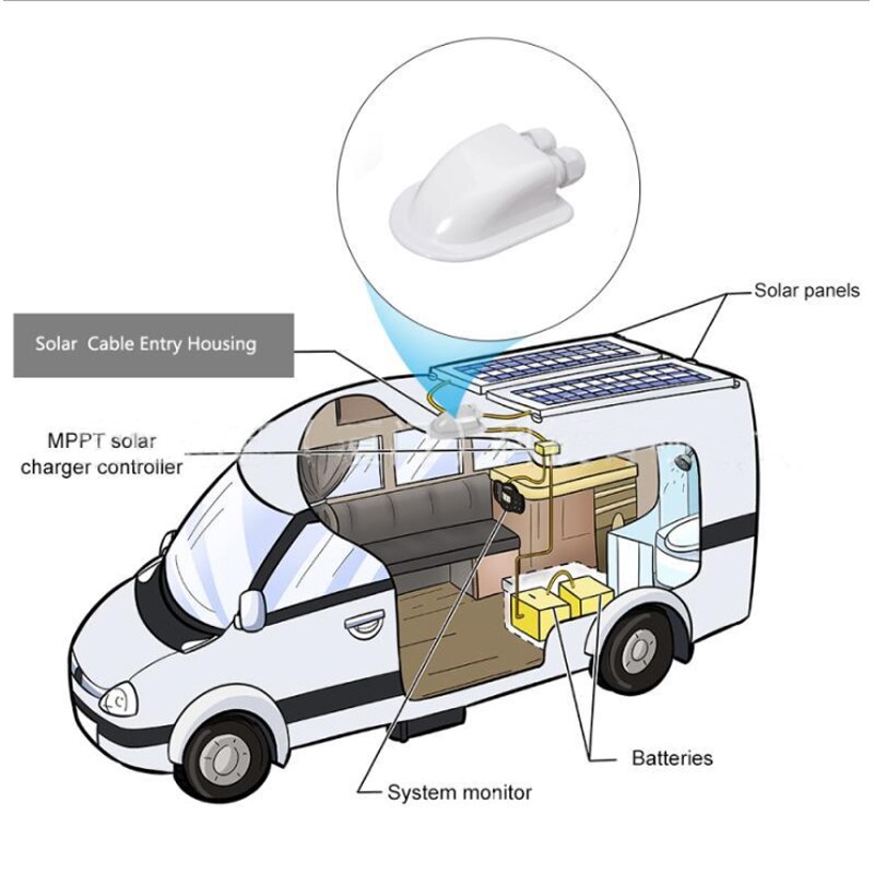 1 pcs cable entry gland ABS Material Waterproof solar junction Box connector for Solar Panel Double Cable for Roof Installation