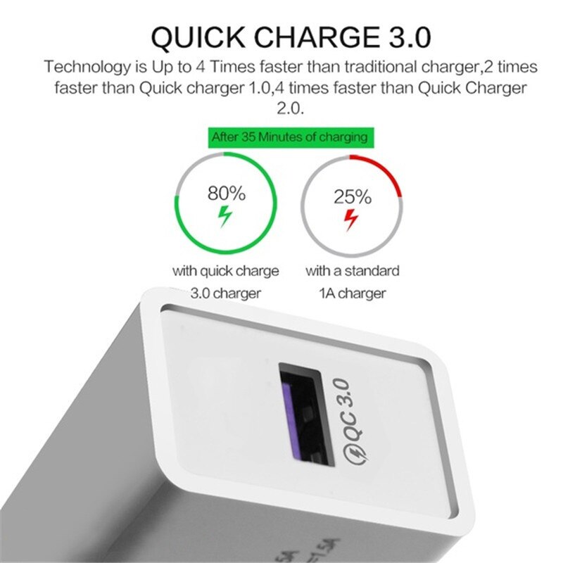 5V 3.5A Quick Charge 3.0 18W Usb Charger 6 Kleuren Snel Opladen Mobiele Telefoon Eu Plug Muur Lading voor Iphone Samsung Huawei Xiaomi