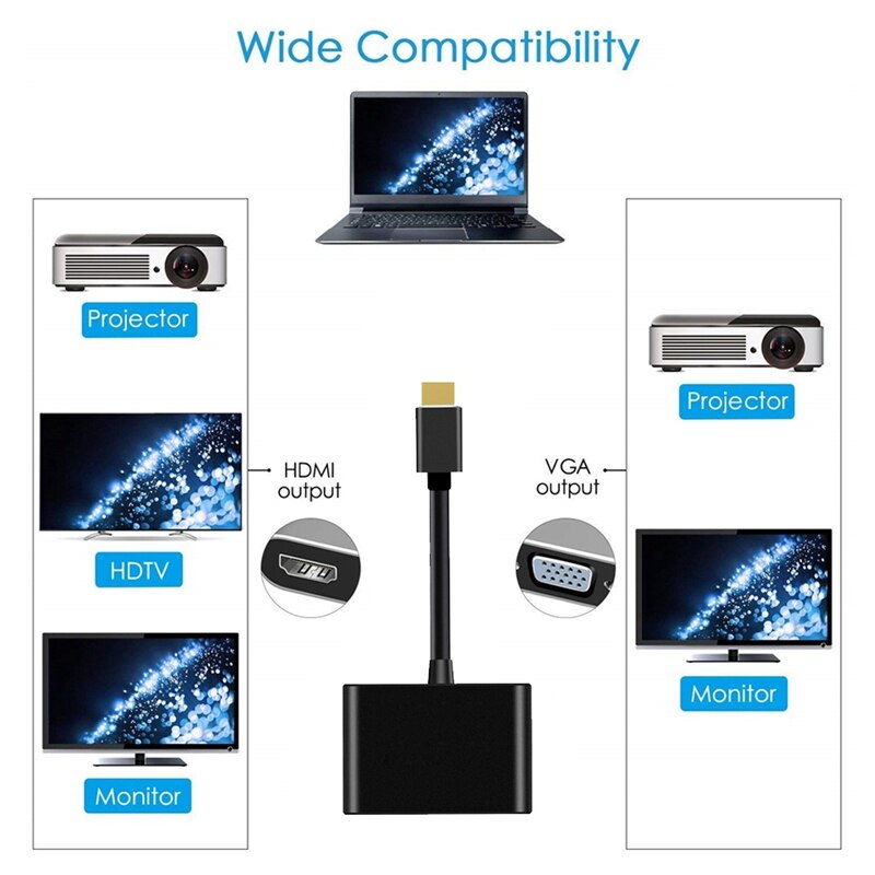 2-In-1 HDMI to HDMI VGA Adapter Converter Splitter in HDMI&VGA Out Simultaneously 20cm