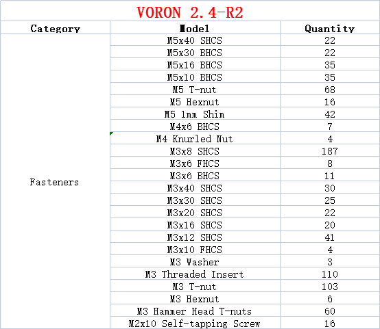3D Printer V2.4 R1/R2 DIY Project Fasteners Screws Nuts Full Kit Voron 2.4 3D Printer Screws Full Kit For Voron V2.4 parts