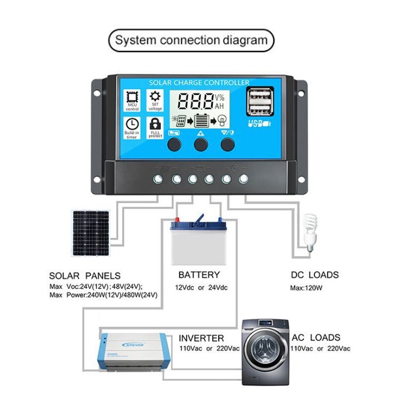 10/20/30A Solar Charge Controller 12V/24V Auto PWM 5V Output Solar Panel Battery Controller Regulator With Dual USB LCD Display