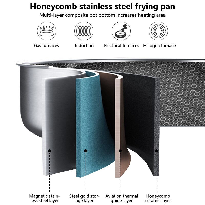 Frying pan,Coated 304 Stainless Steel wok pan Nonstick Fry Pan Steel handle Cooking pots,kitchen Cookware