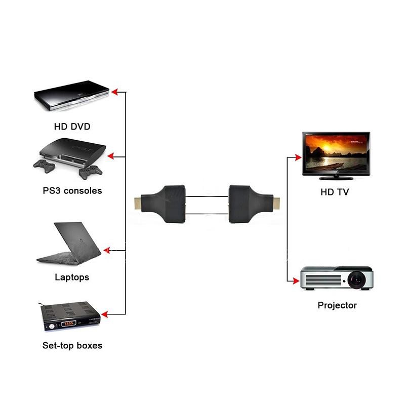 1 Paar Hdmi-Compatibel Breiden Om RJ45 Utp Lan Ethernet CAT5E/6 Extender Repeater 1080P Adapter Voor hdtv Pc PS3 Stb