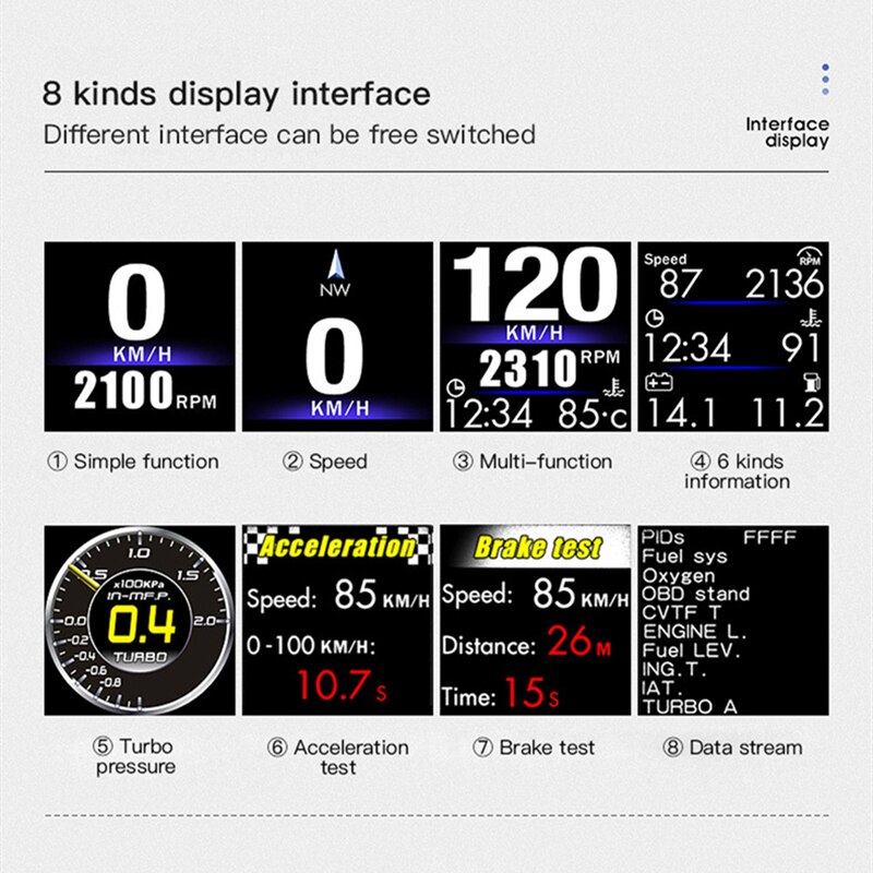Head Up Speedometer Dual System OBD+GPS Real-Time Display Advanced Computer Diagnosis Monitor for Cars Universal Alarm LCD HUD