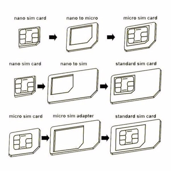 hopetoth 100pcs 4 in 1 Sim Card Adapter + Micro Sim cards adapter + Standard SIM Card Adapter With Eject pin For Iphone samsung