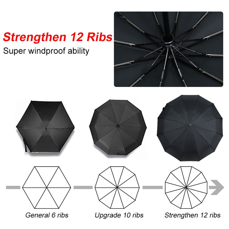 12K Strong Wind Resistant Umbrella Men Rain Women 3Folding Automatic Portable Parasol Long Handle Business Big Paraguas