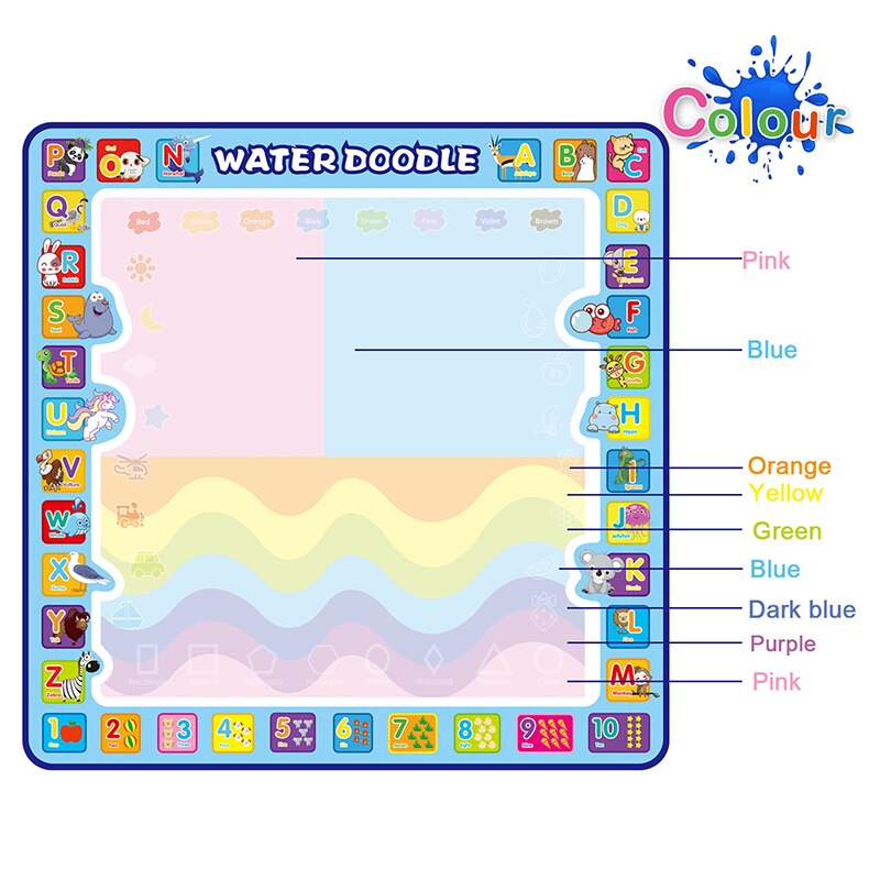 Estera de dibujo educativo para niños, tapete mágico de 100x100cm para dibujar con agua, tapete para garabatos, 4 bolígrafos de dibujo y 1 Juego de sellos, tablero de pintura