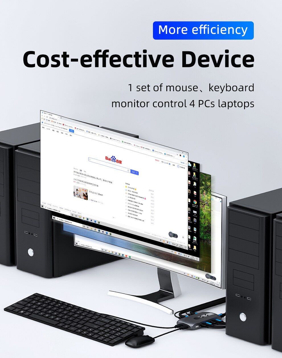 Unnlink 4K KVM Switch 4 In 1 Out HDMI KVM With Extender 4 PC Computer Laptop Share 4 PCs USB Disk Monitor Printer Keyboard Mouse
