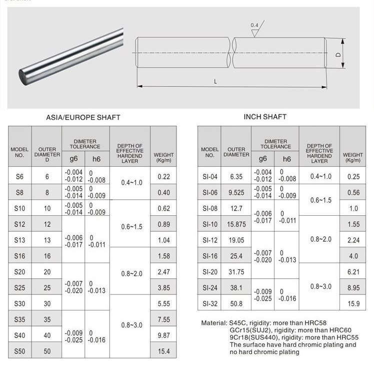 2 Stks/set Lineaire Optische As Od 8Mm 10Mm 12Mm As Cilinder Lineaire Rail Gladde Ronde Staaf Lengte 300-600Mm Voor 3D Printer Onderdelen