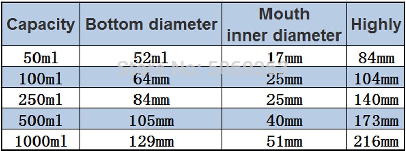 Laboratory Plastic erlenmeyer flask conical container bottle with screw cap capacity 50ml 100ml 250ml 500ml 1000ml