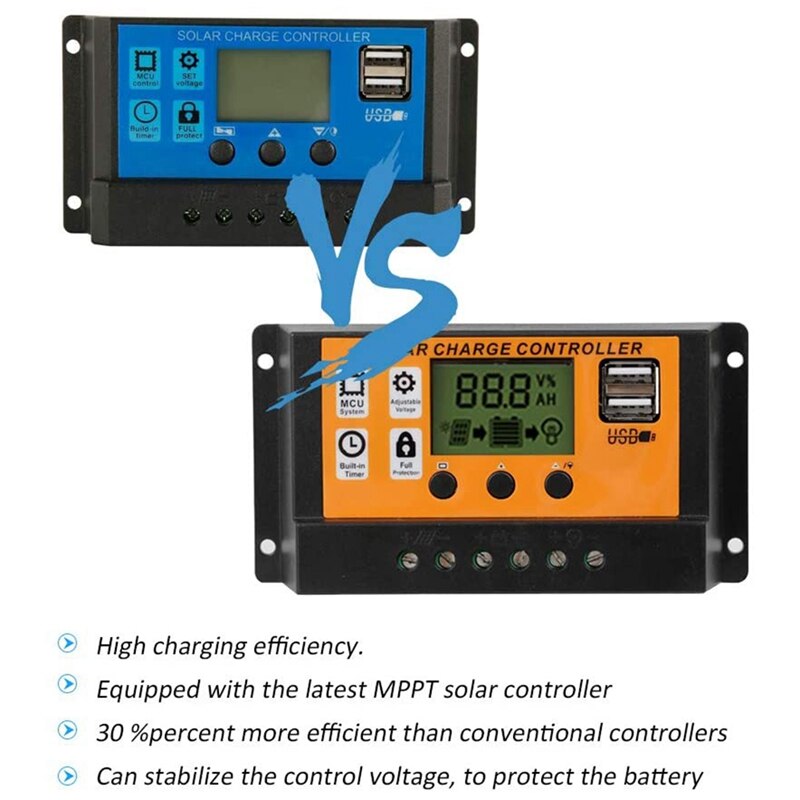 15W 12V Dual Usb Output Polykristallijne Cellen Efficiënte Ultradunne Zonnepanelen, Voor Opladen Digitale Apparaten