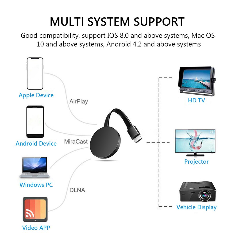 2.4G 4K Draadloze Wifi Mirroring Kabel Hdmi-Compatibele Tv Stick Adapter 1080P Display Dongle Voor Samsung xiaomi Huawei Naar Tv