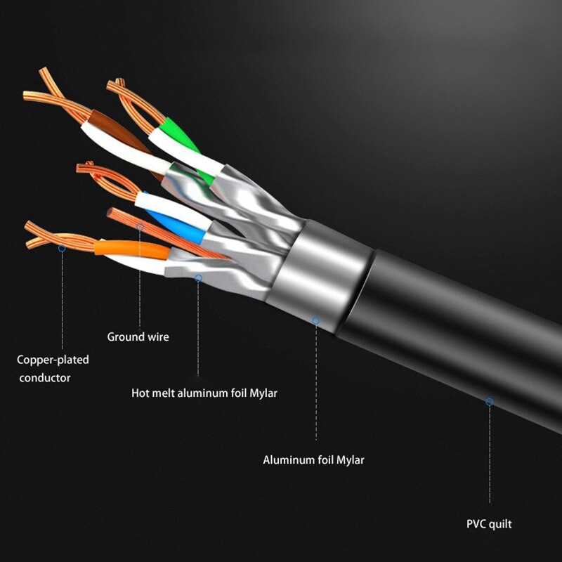 Cat8 Ethernet Cable 40Gbps Compatible Cat6e Anti Shielding 26AWG Gold Plated RJ45 Connector For Router Switch