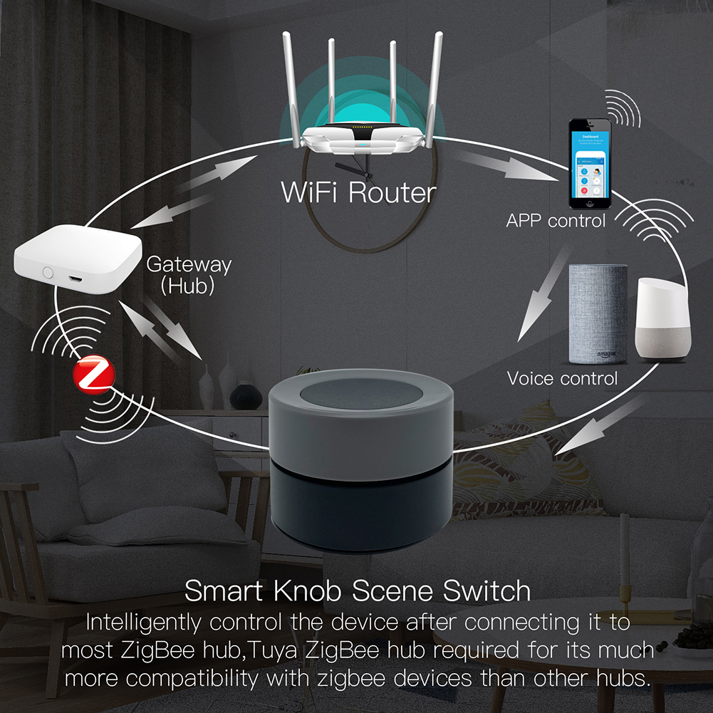 2in1 Tuya ZigBee Smart Knob Wireless Scene Switch Button Controller Light Dimmer Battery Powered Automation Scenario Smart Life