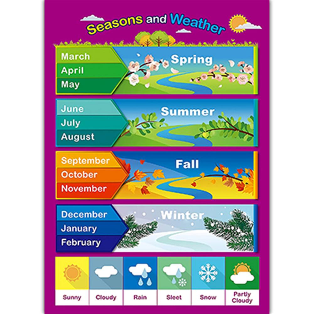Posters Set Poster Family Educational Times Tables Children Wall Chart Poster For Paste In The Children's Bedroom