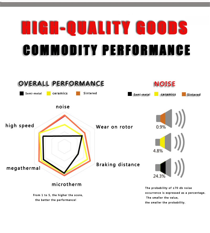 4 Pair Ceramics Mountain MTB E-BIKE Bicycle Disc Brake Pads For Magura M5 M7 MT5 MT7 Parts Accessories