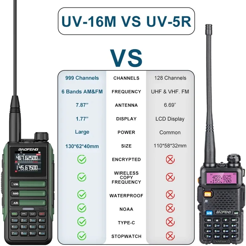 Upgrade Baofeng UV16M V2 Walkie Talkie 15W High Capacity AM FM 2-Way Radio Full Band LCD 999CH Frequency Copy NOAA Noise Reduce