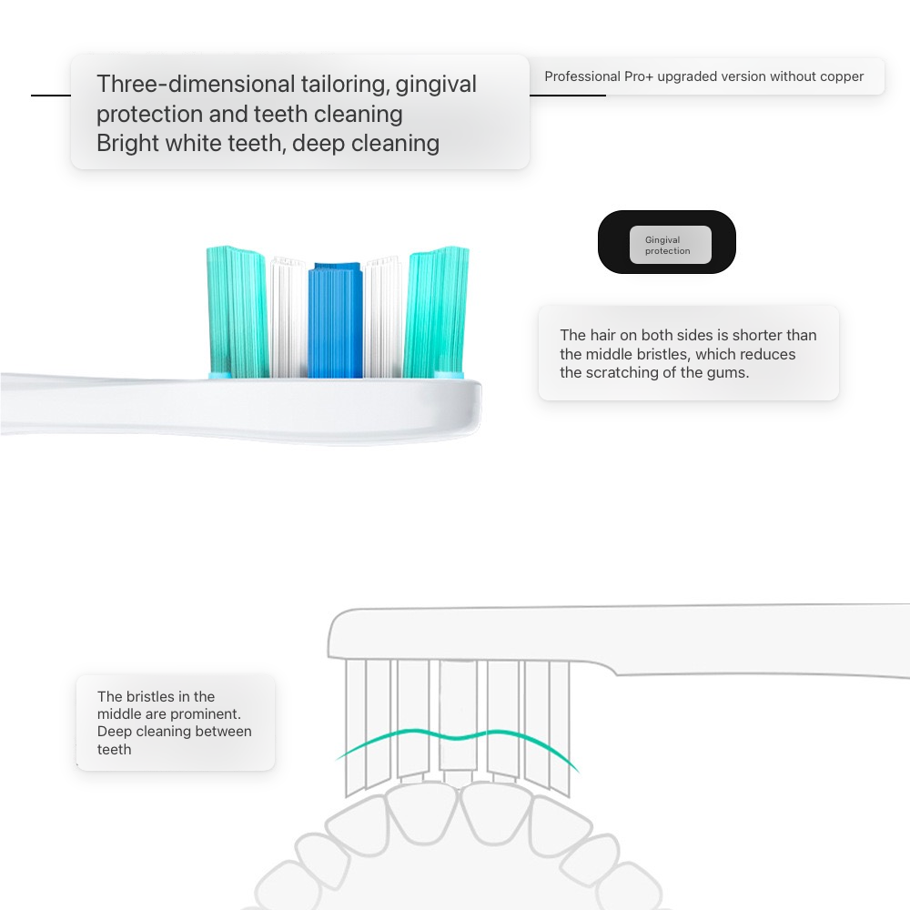 Replacement Toothbrush Heads for Usmile Y1/Y1S/Y1pro/Y3/Y4/Y5/P1/P3/P4/P5/P10​/U1/U2/U3/U4/U2S/U3S/F2/F1 Series Toothbrush