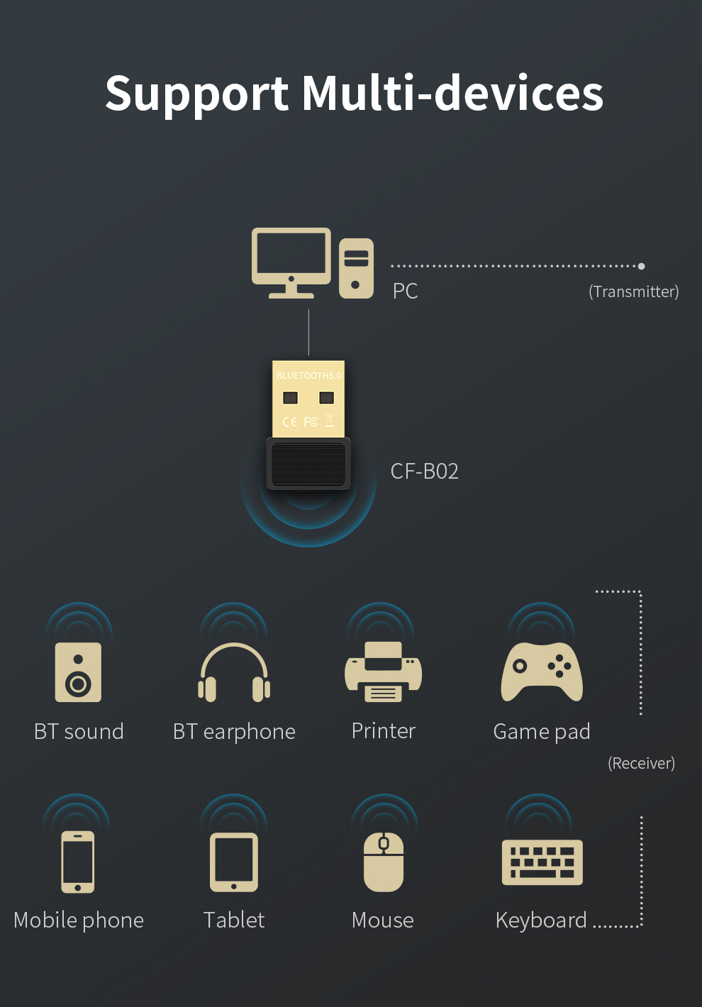 Bluetooth 5.0 Usb Adapter Voor Pc Windows 7 8 10 Computer Laptops Receptor Bluetooth Zender Speaker Oortelefoon Dongle
