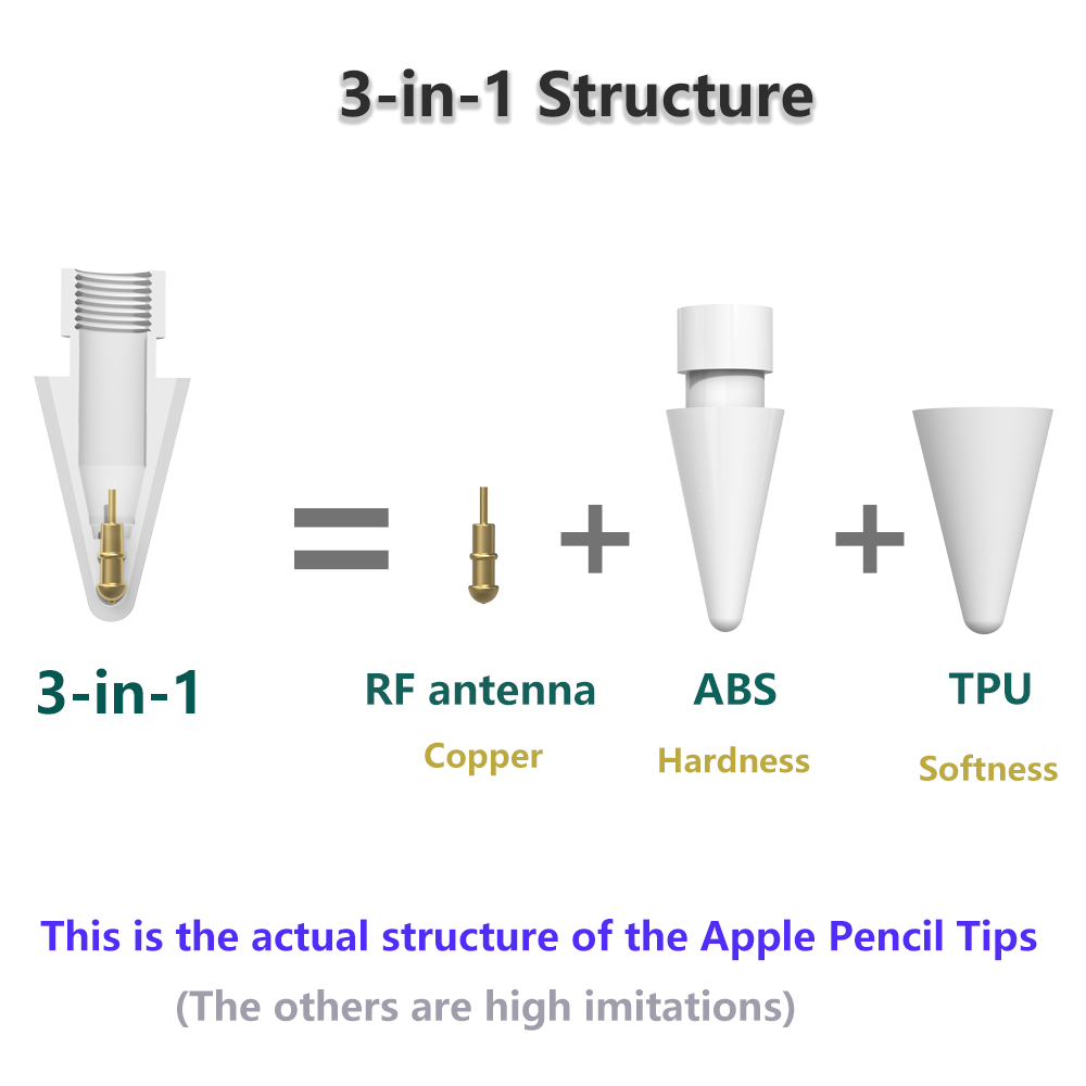 Peilinc Pencil Tips for Apple Pencil 1st / 2nd Generation, 2B Soft Double-Layered iPad Pencil Tip, White &amp; Black Stylus Nib