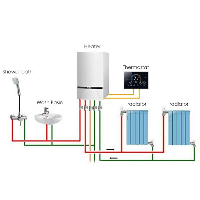 1 Set Wi-Fi Thermostat Indoor Smart Temperature Controller Home Appliances