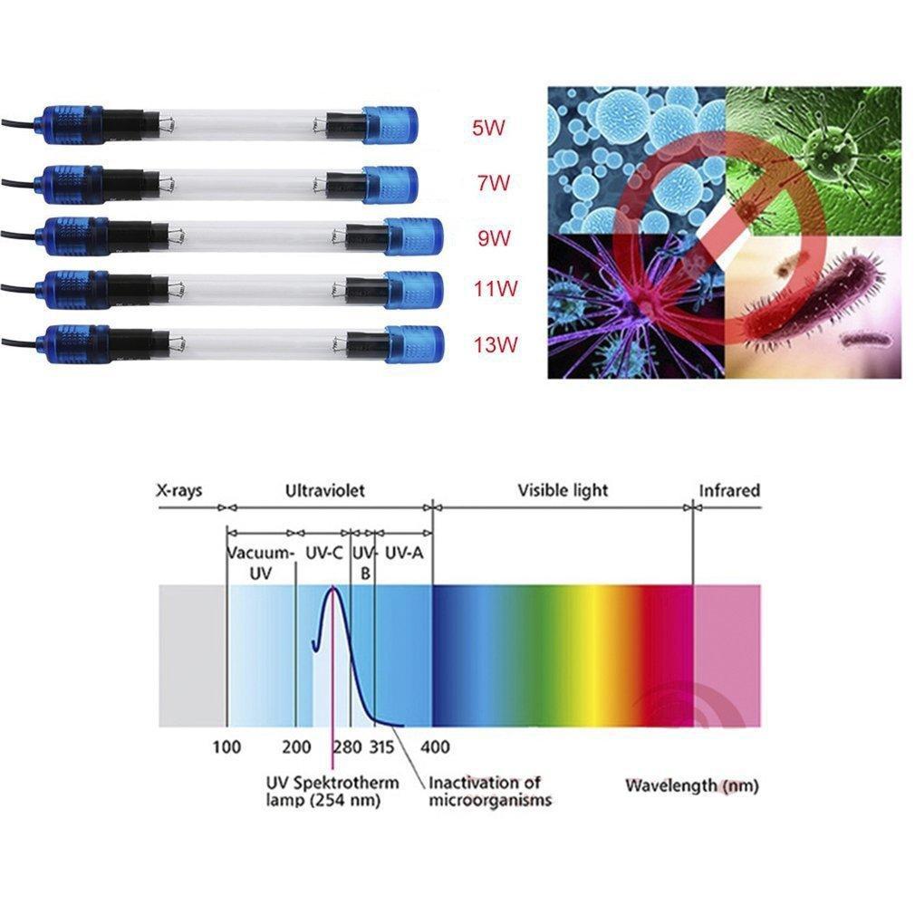 UV Kiemdodende Voor Aquarium Ultraviolette Sterilisator Lamp Dompelpomp Duiken Gebruik OL