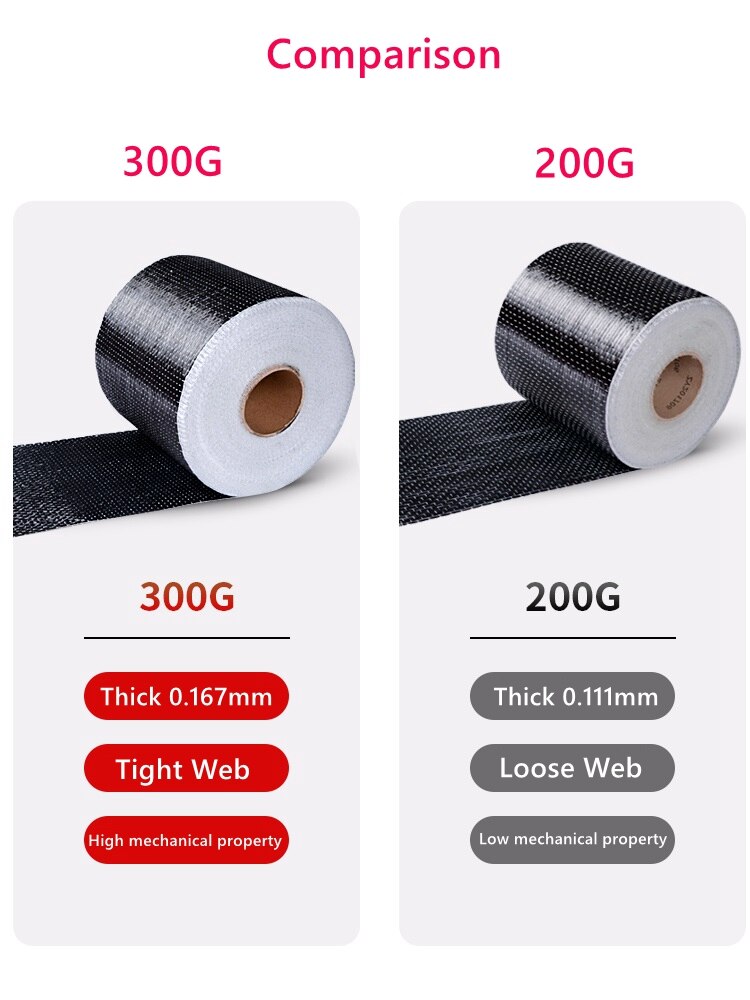 Carbon Fiber Sheet Carbon Fiber Fabric Cloth CFRP Reinforced Polymer Sheet Composite Sheet Textile Concrete Reinforcement Roll