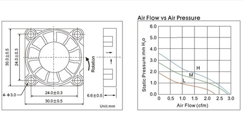 9500Rpm 3.5CFM 30Mm DC5V Usb 12V Transparant 3007 Brushless Cooling Fan Air Blower Voor 3D Printer