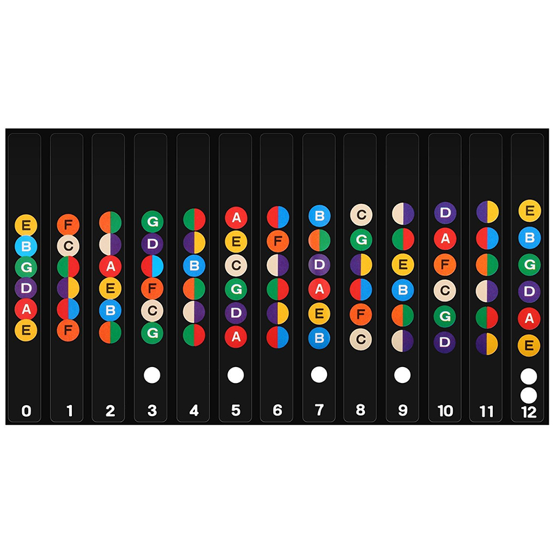 Gitarrenwaage-Aufkleber, Griffbrett, codierte Notizen, Etiketten, Aufkleber, Anfänger, Selbststudium, visuelle Anleitung, Gitarrenzubehör, Musikliebhaber ZYF: Weiß