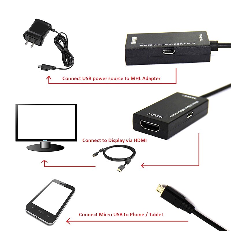 Cable adaptador Micro USB 2,0 a HDMI HDTV TV HD para teléfono móvil Samsung LG S7,