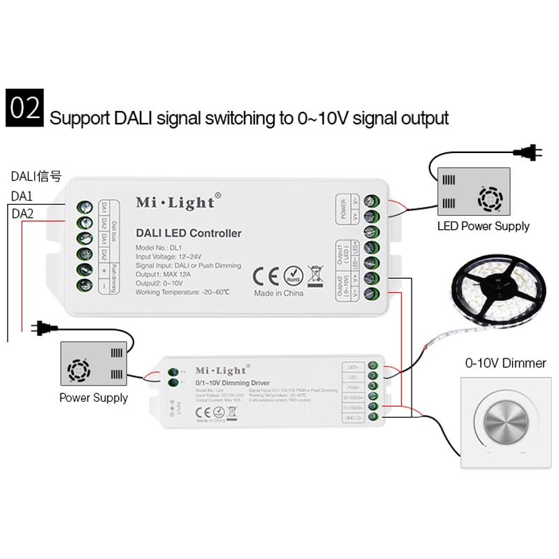 MiBOXER DL1 DALI LED Controller DC12~24V Input Signal DALI Dimming Signal/Push dimming;Max 12A; Single color led strip dimmer
