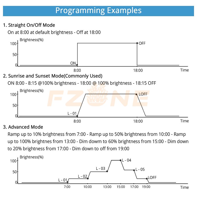 Smart LED Timer Controller Infinitely Variable Dimmer With Sunrise Sunset Model Compatible Chihiros Led Lighting
