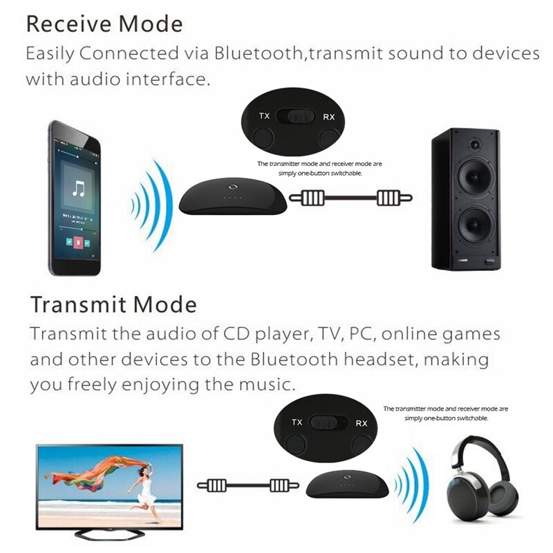 ZF-370 2 in 1 Transmitter and Receiver 3.0 Bluetooth Car Audio Transmitter One for Two Portable Audio Player 3.5Mm