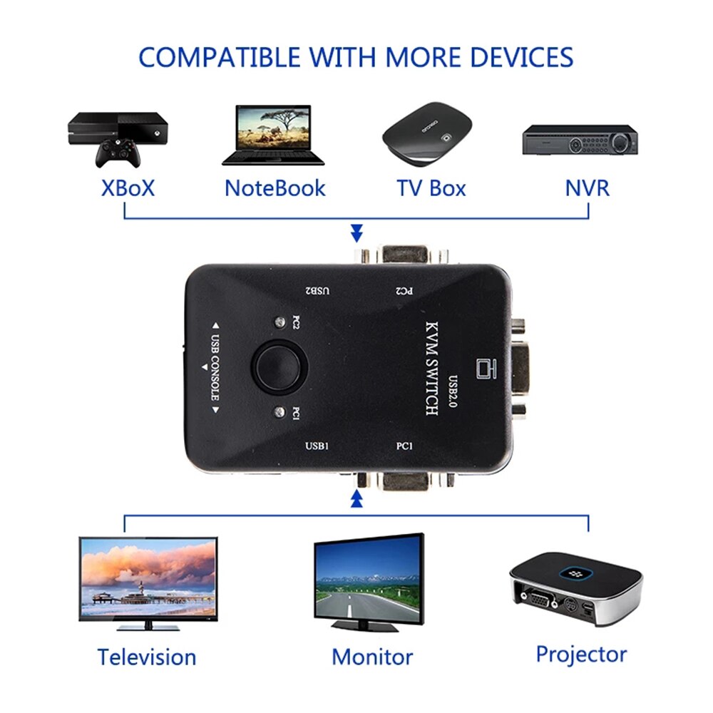 Qedo usb kvm switch 2 port vga svga switch box usb 2.0 kvm mus switcher keyboard 1920*1440 vga splitter box sharing switch