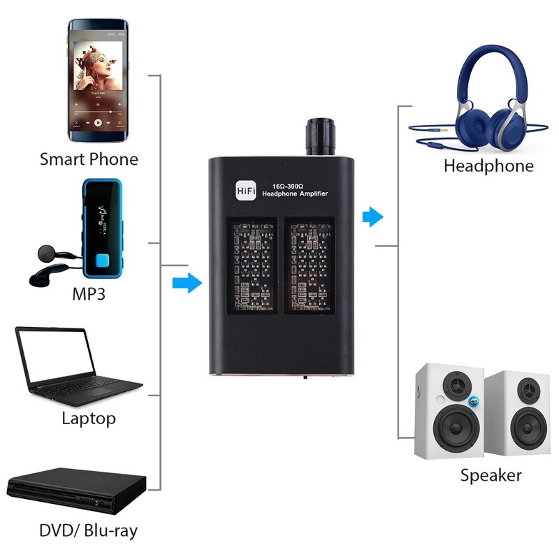 Mini hifi-systeem met 16-300 -kanaals hoofdtelefoonversterker van aluminium, 3.5mm aux-ingangen en -uitgangen en een lithiumbatterij van 1000 mah.