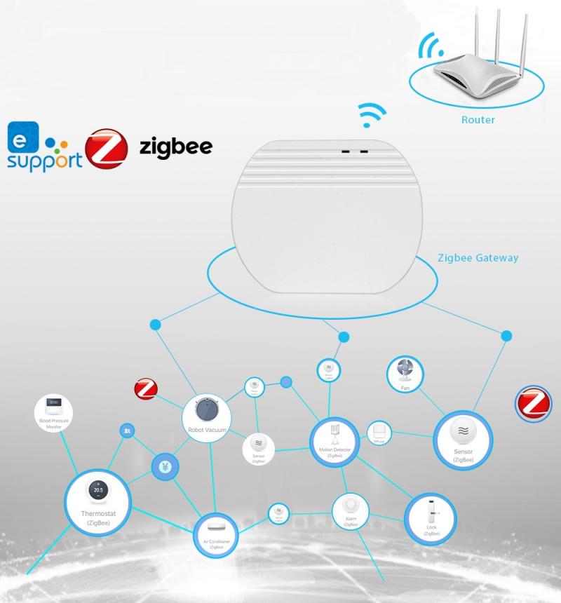 Smart Multi-mode Gateway ZigBee WIFI Bluetooth Mesh Hub Smart Home Wireless Remote Control Can Be Used With Alexa Google Home