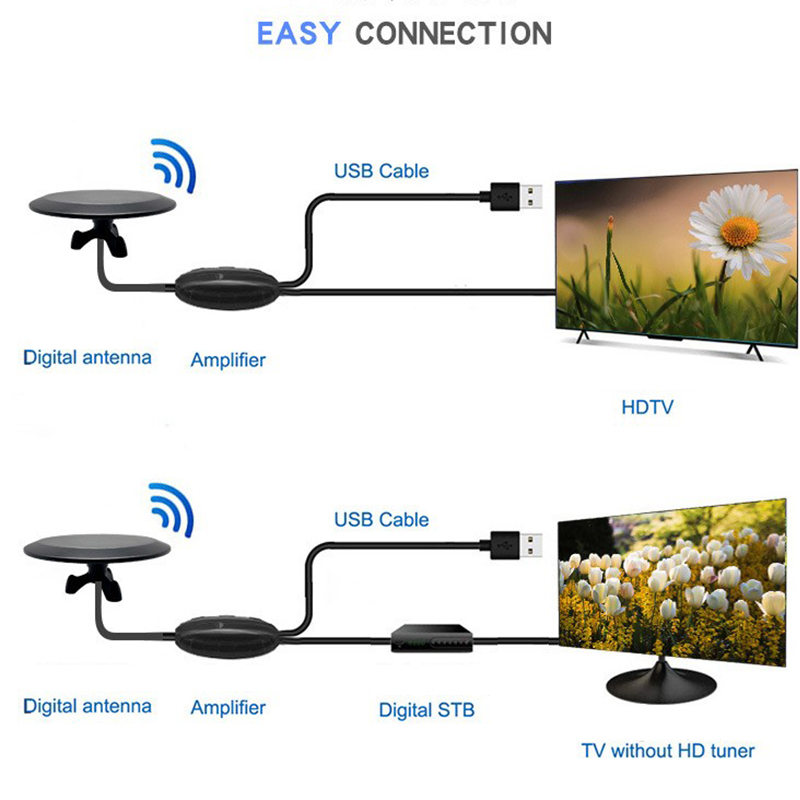 1080p 4K Outdoor/Indoor TV Antenna Amplified HDTV Digital Antenna 10M Coaxial Cable Ooutdoor TV Anteena