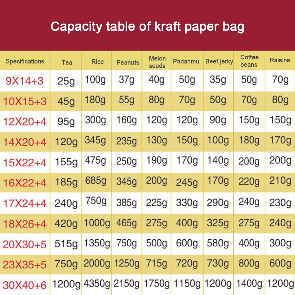 50Pcs/Set Kraft Zip Lock Stand Bags Tea Coffee Bean Candy Food Storage Pouch organizador cocina emballage cadeau Candy Paper bag