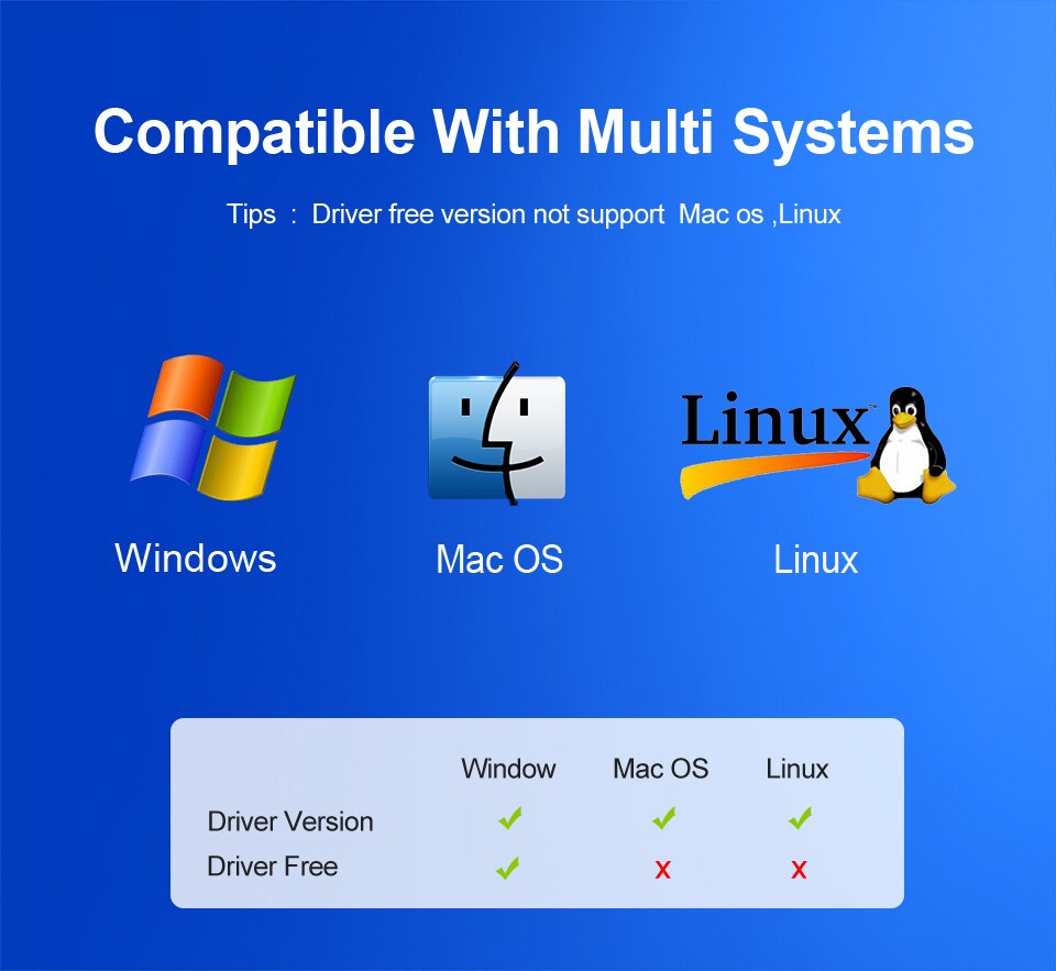 USB WiFi Adapter Wi-Fi Antenna Lan Free Driver USB Ethernet 150M 2dB PC WiFi Dongle Wireless Notework Card USB Wi Fi Receiver
