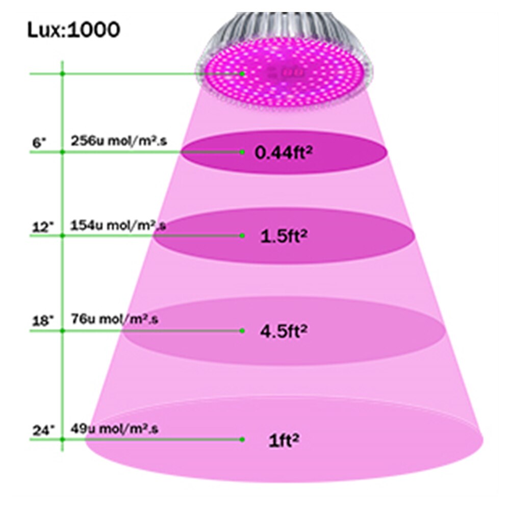 100W Volledige Spectrum Plant Groeien Led-lampen Afstandsbediening Dimbare Phytolamp met Timer E26/E27 Kas Tent lenzenvloeistof Gratis