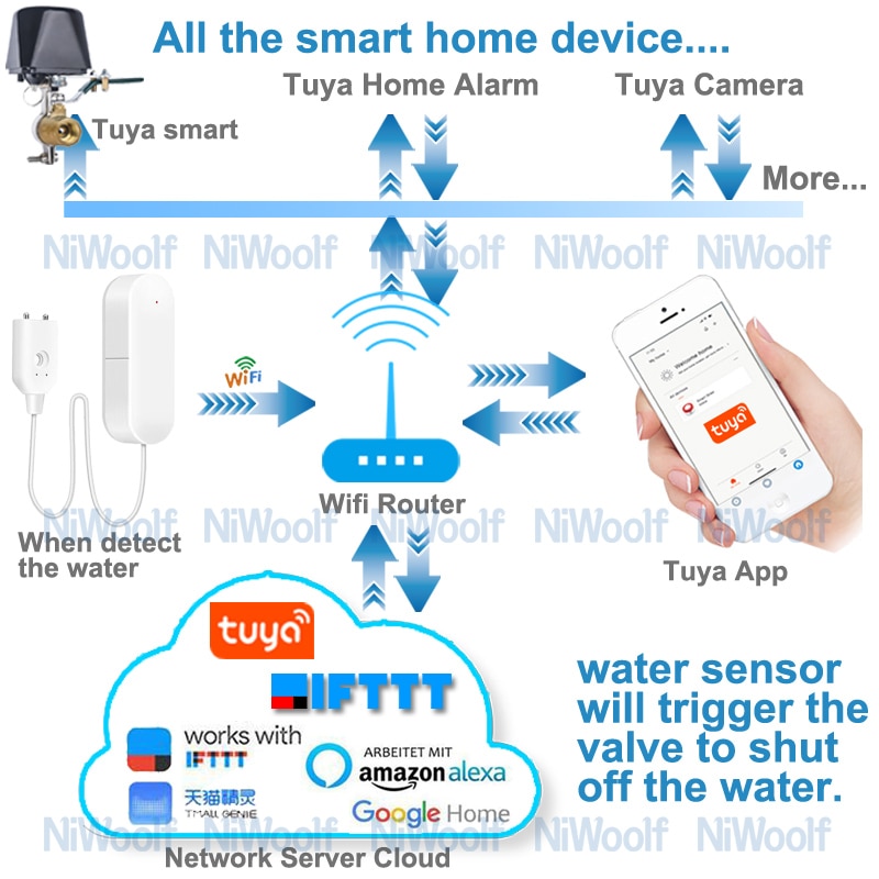 Tuya Wifi Water Lekkage Detectoren Water Valve Sensor Compatibel Met Tuyasmart/Smart Leven App