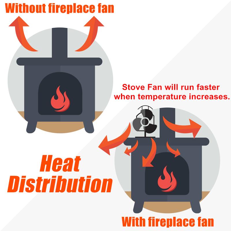 Pejs 5 klinge varmedrevet komfur ventilator brændeovn vægmonteret miljøvenlig stille ventilator hjem effektiv varmefordeling
