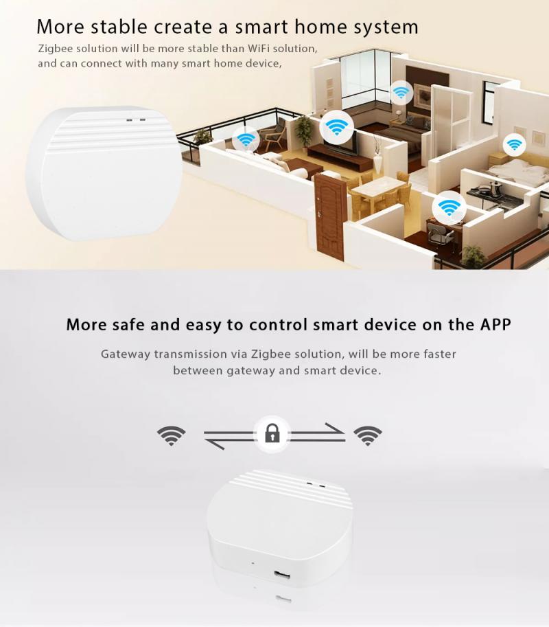 Aubess Mini Ewelink Zigbee Draadloze Gateway Werkt Met Alexa Google Home Afstandsbediening Met 4G En Wifi Directe Verbinding