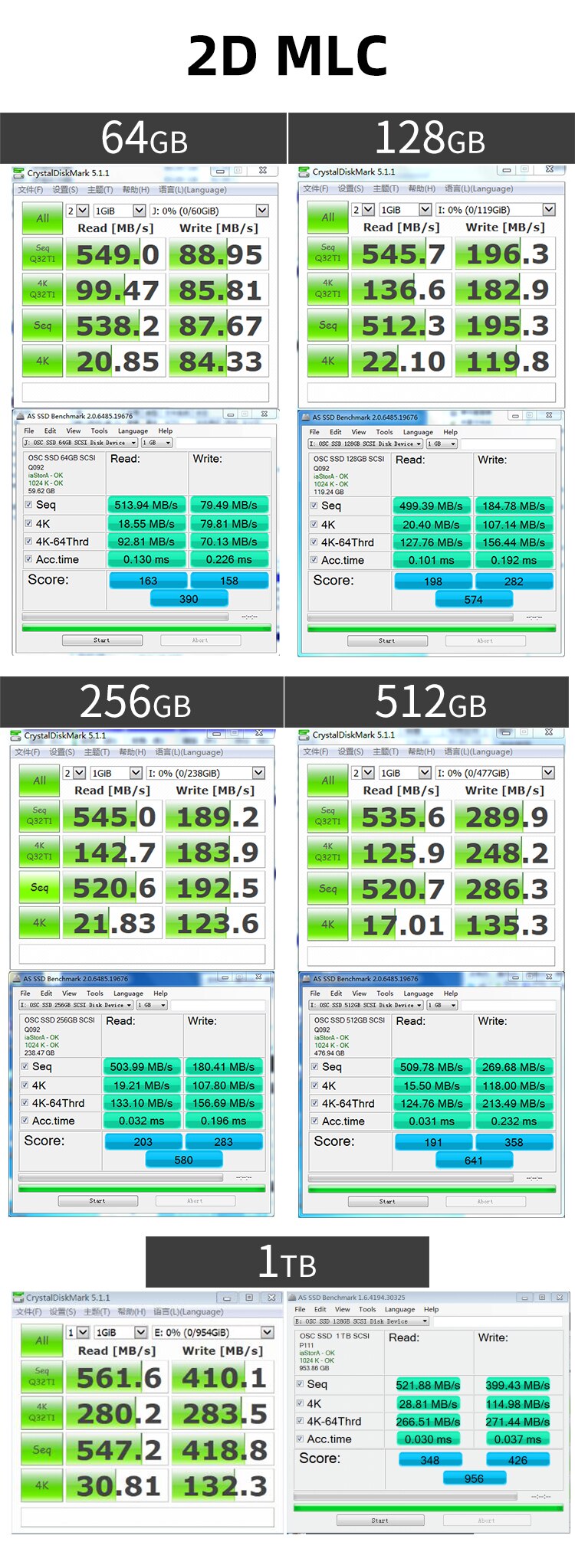 Oscoo MLC SSD HDD 2,5 SATA3 SSD 120GB SATA III 240GB SSD 480GB SSD 960gb 7mm Interne fest Zustand Antrieb für Schreibtisch-Laptop PC