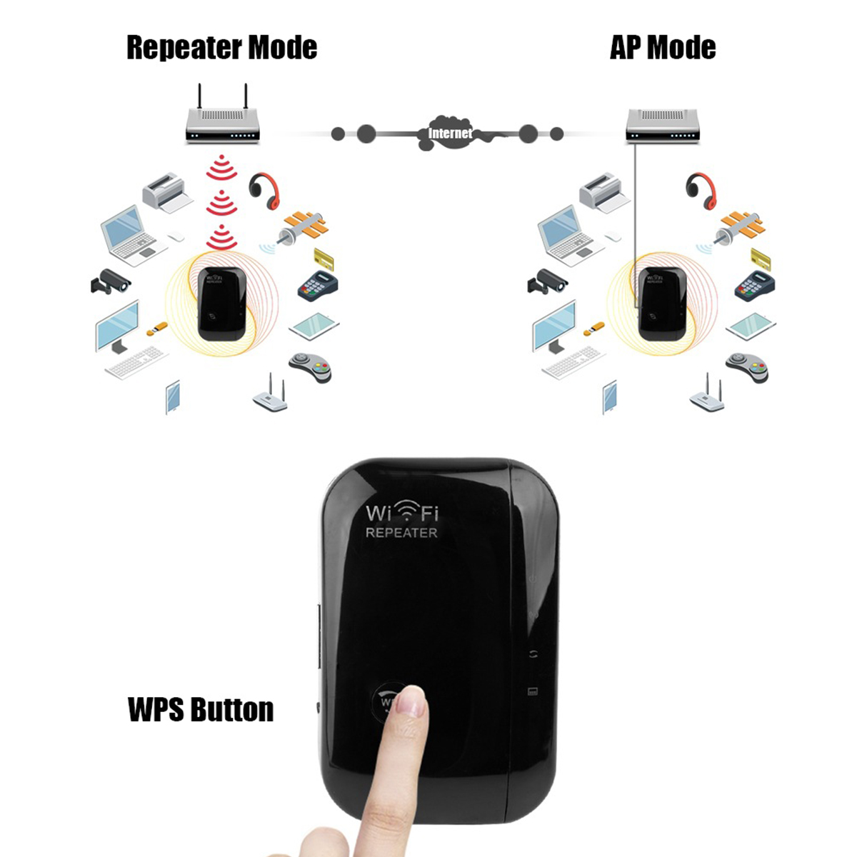 300Mbps WiFi Repeater Wireless Router Range Extender Easy Set-Up Signal Booster WPS With LED Light Indication Supports AP